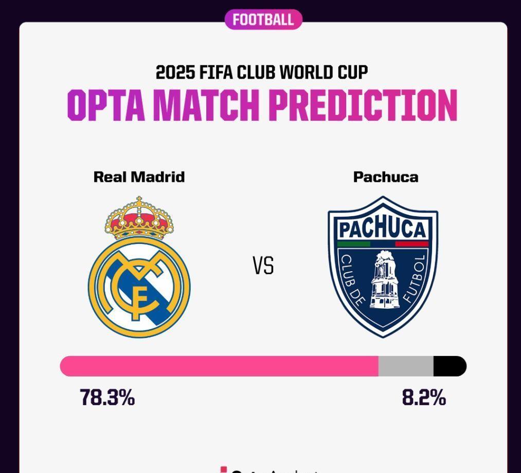 独家：皇家马德里世俱杯首战阵容预测